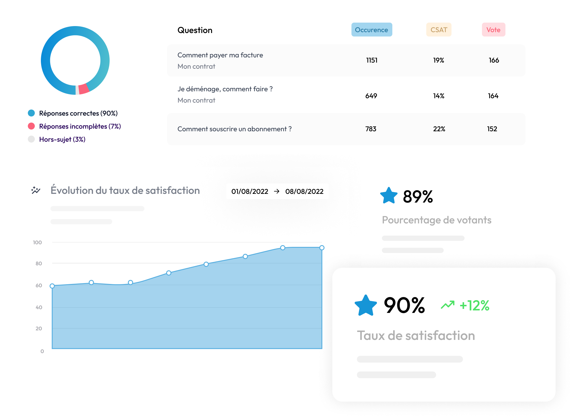 chatbot for régie des eaux analytics