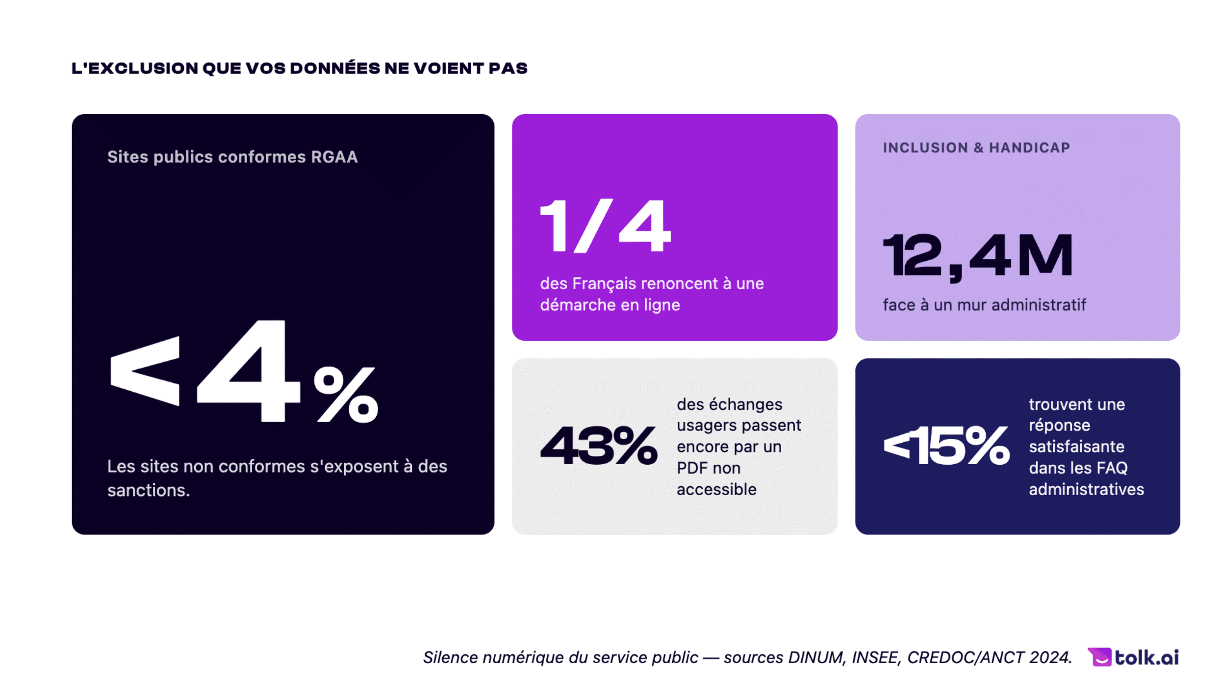Silence numerique du service public - accessibilite numérique secteur public 2026