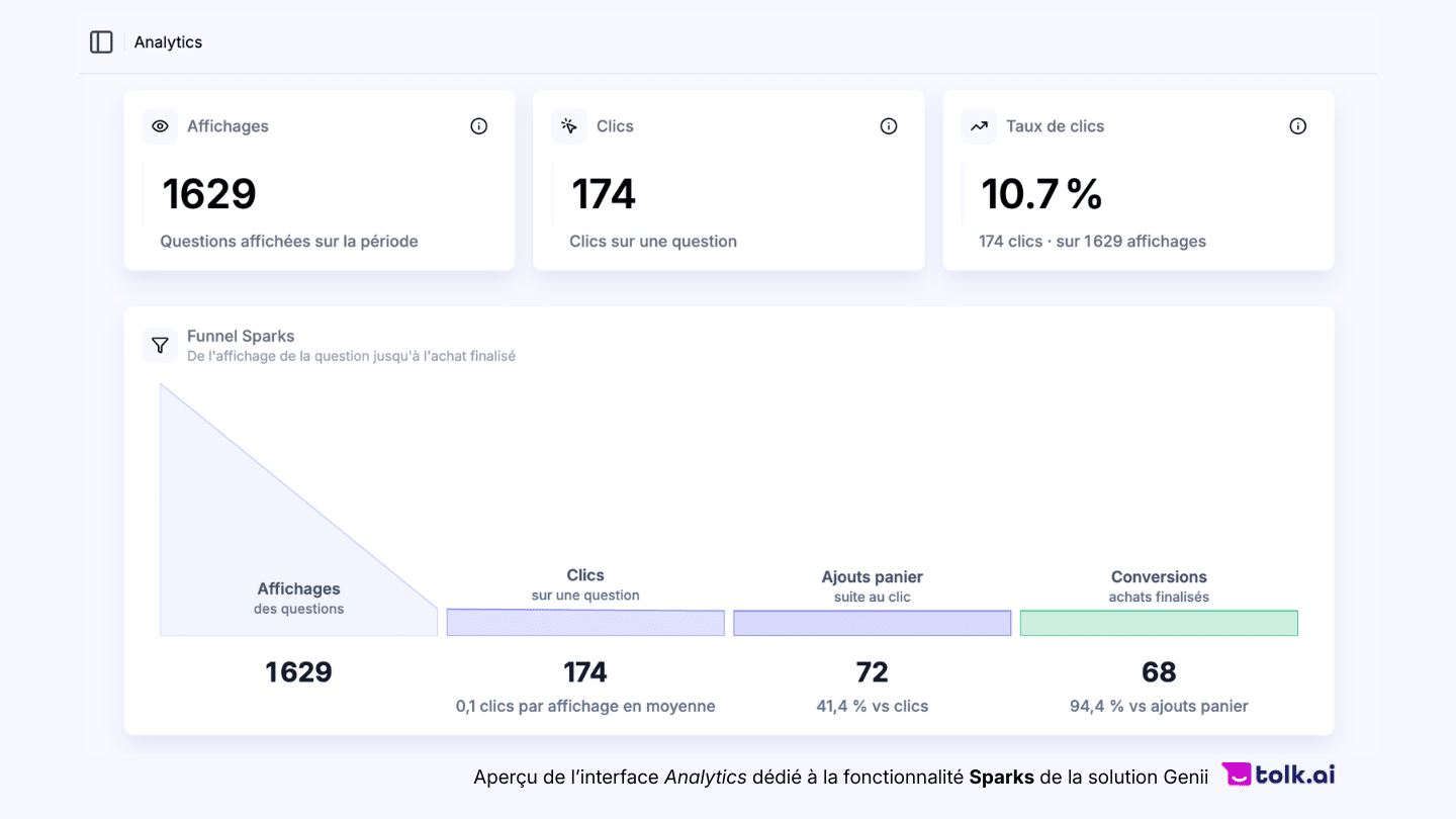 Aperçu de l’interface Analytics - fonctionnalite Sparks tolk ai