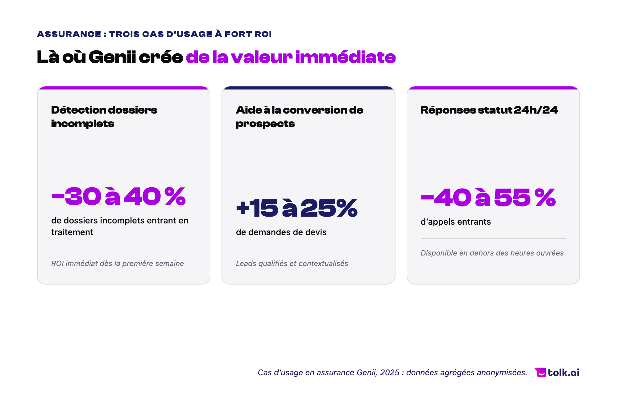 Cas dusage en assurance Genii 2025 tolk ai