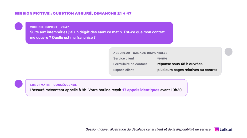 Futur de la relation assure - session fictive assurance tolk ai