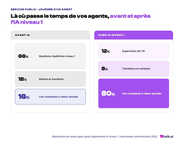 IA au service de l agent public - tolk ai