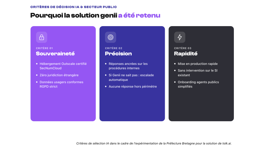 IA et secteur public criteres de selection solution genii tolk ai