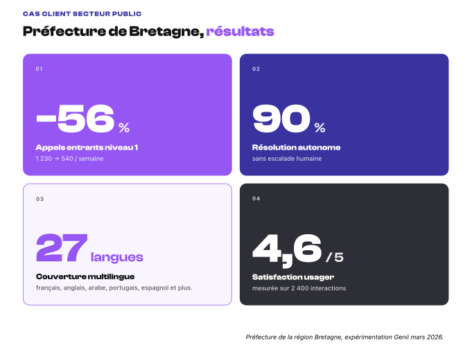 IA et secteur public - prefecture de bretagne rex tolk ai