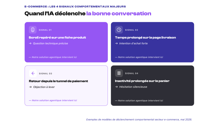 IA proactive - 4 signaux de comportement cles en e commerce