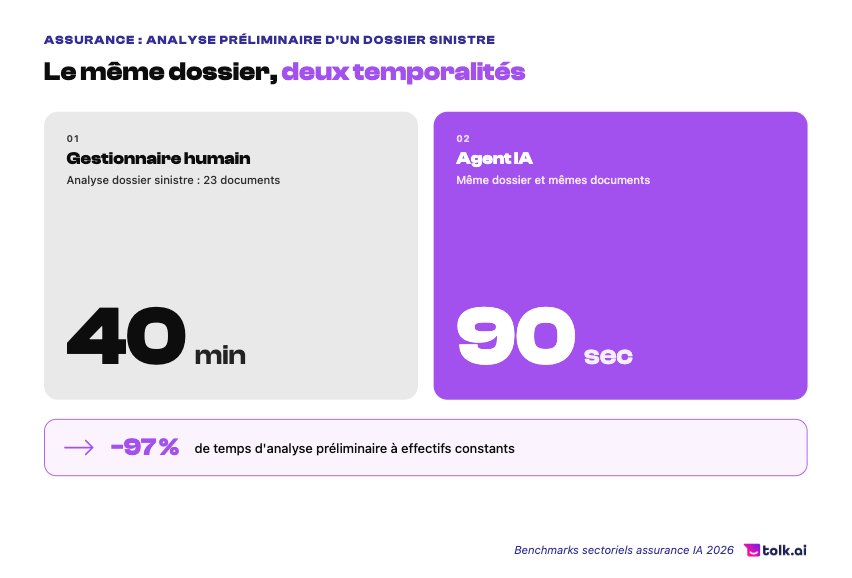 analyse documentaire automatisée IA - analyse preliminaire dossier sinistre tolk ai