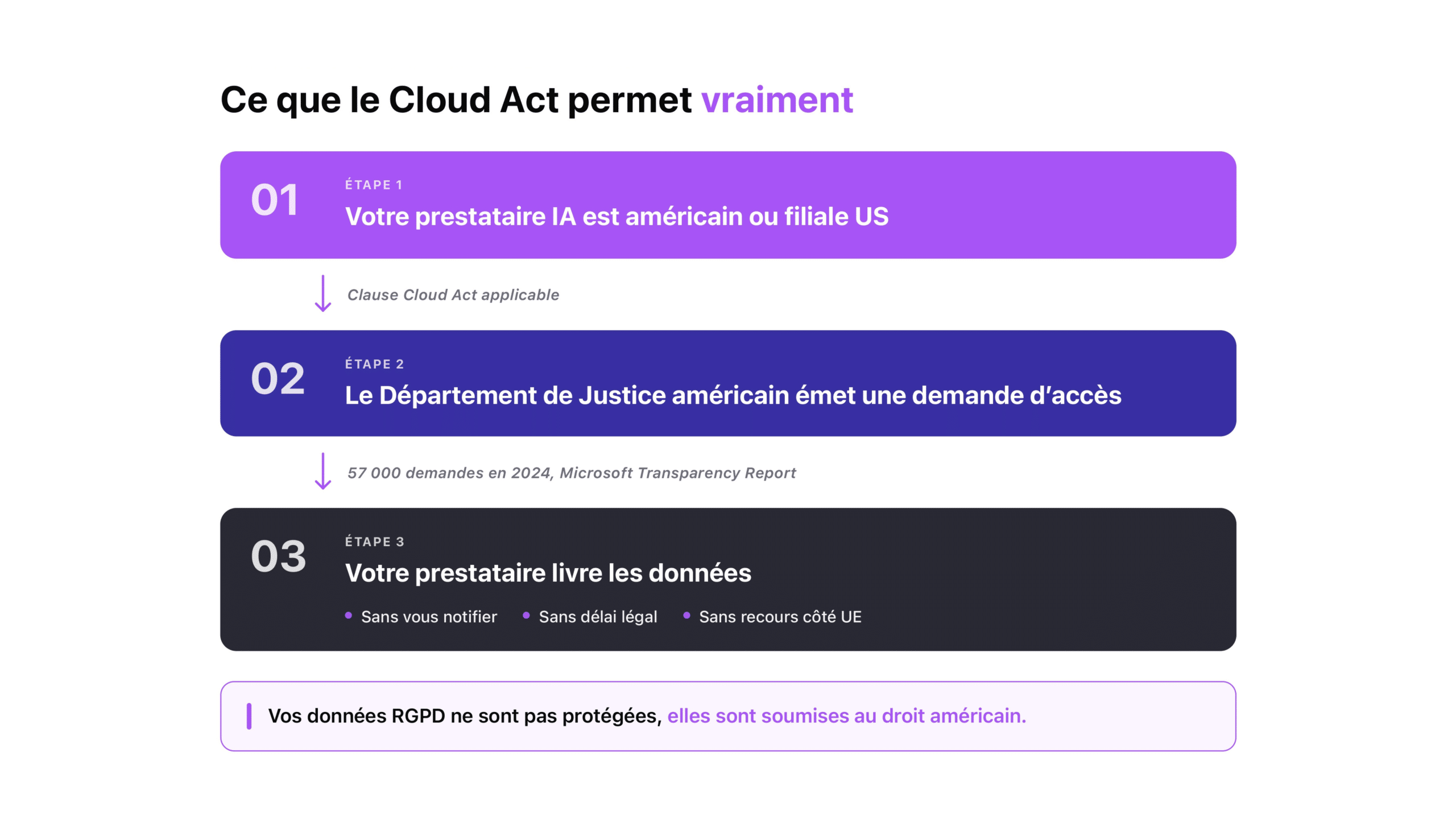 ce_que-le-cloud-act-change-vraiment