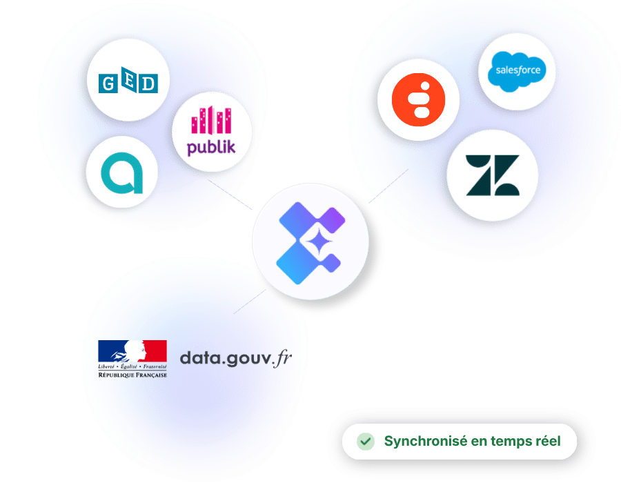 Connecteurs MCP Genii pour l'administration publique : GED, Publik, data.gouv.fr, Salesforce, Zendesk