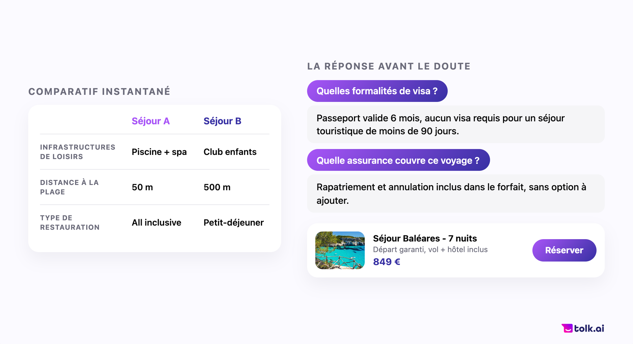 Comparatif instantané de deux séjours sur les infrastructures de loisirs, la distance à la plage et le type de restauration, à côté de deux questions suggérées sur les formalités de visa et l'assurance, chacune suivie de sa réponse et de l'offre à réserver